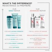 Kérastase Resistance Strengthening Duo For Fine To Medium Hair